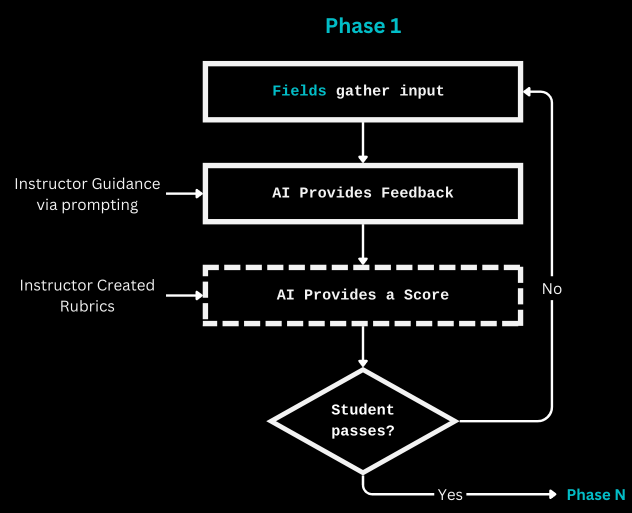 A Longer App Rendering